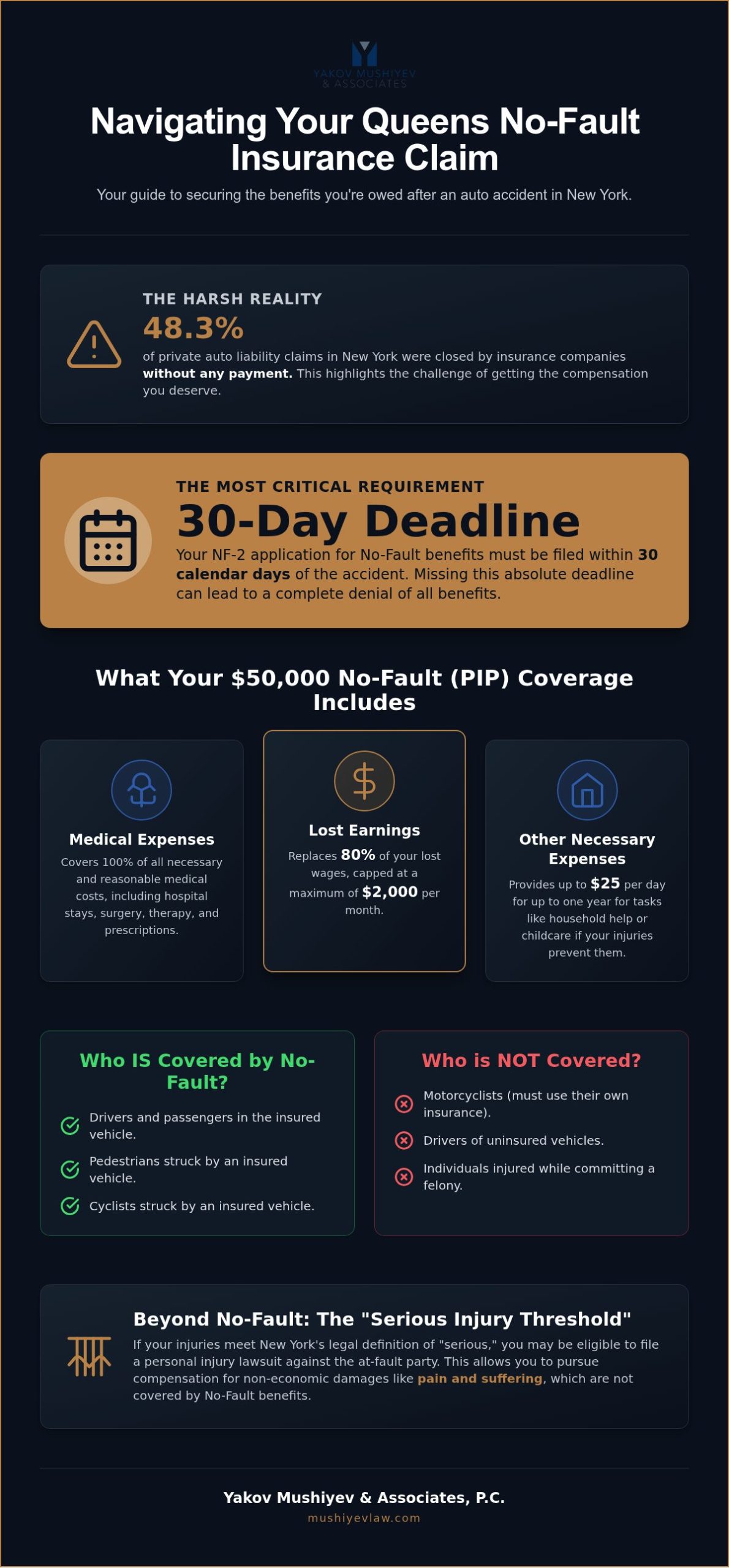 Filing a No-Fault Claim in Queens: A 2026 Guide to Protecting Your Rights