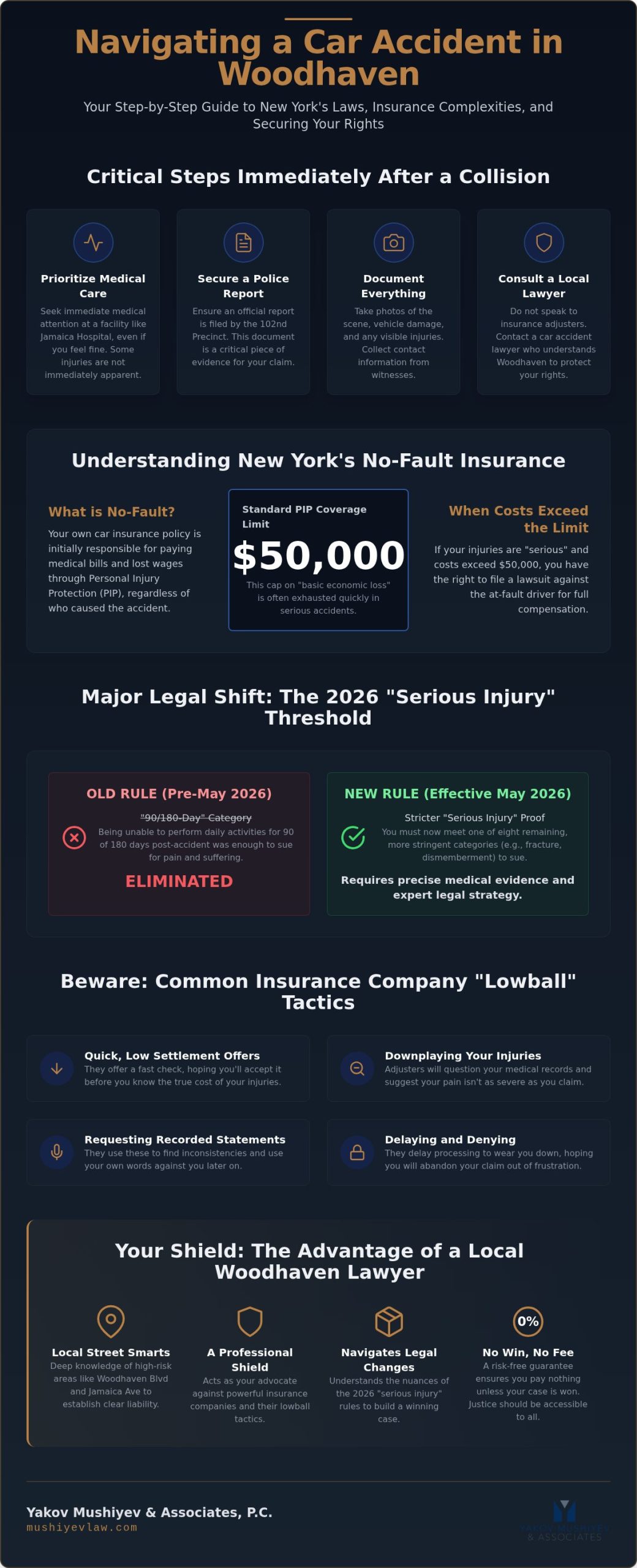 Car Accident Lawyer Woodhaven Queens: Relentless Advocacy for Crash Victims