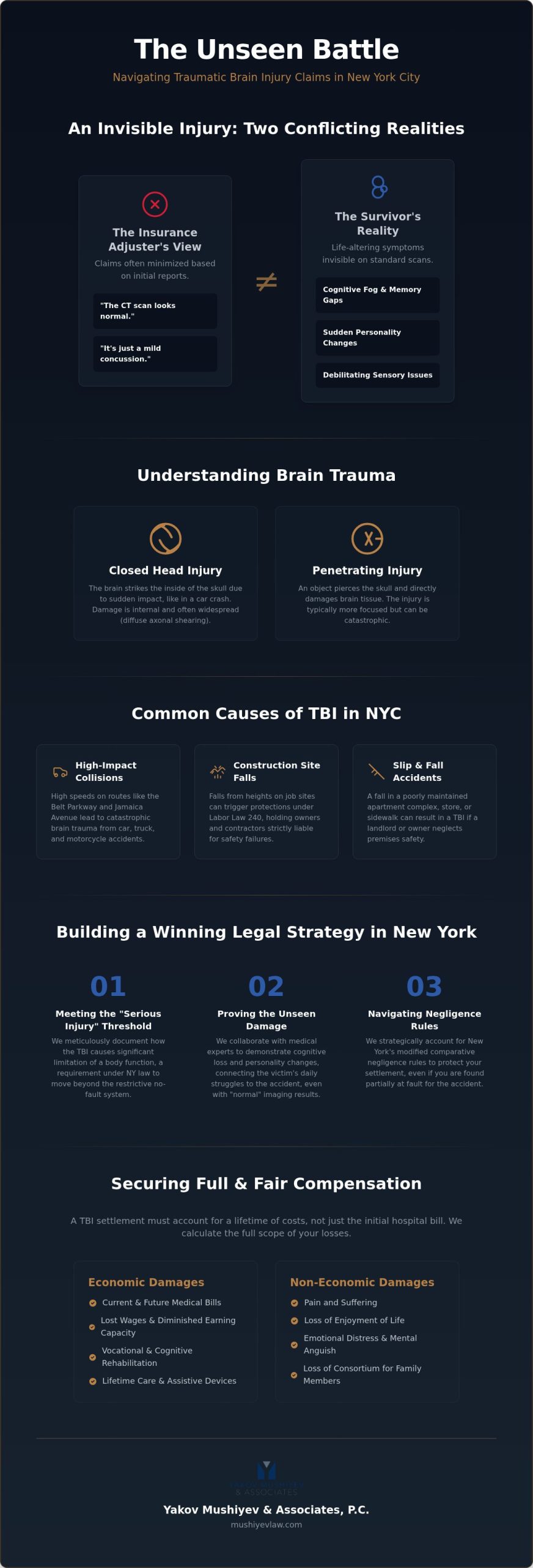 Traumatic Brain Injury Lawyer NYC: Fighting for Queens TBI Victims in 2026