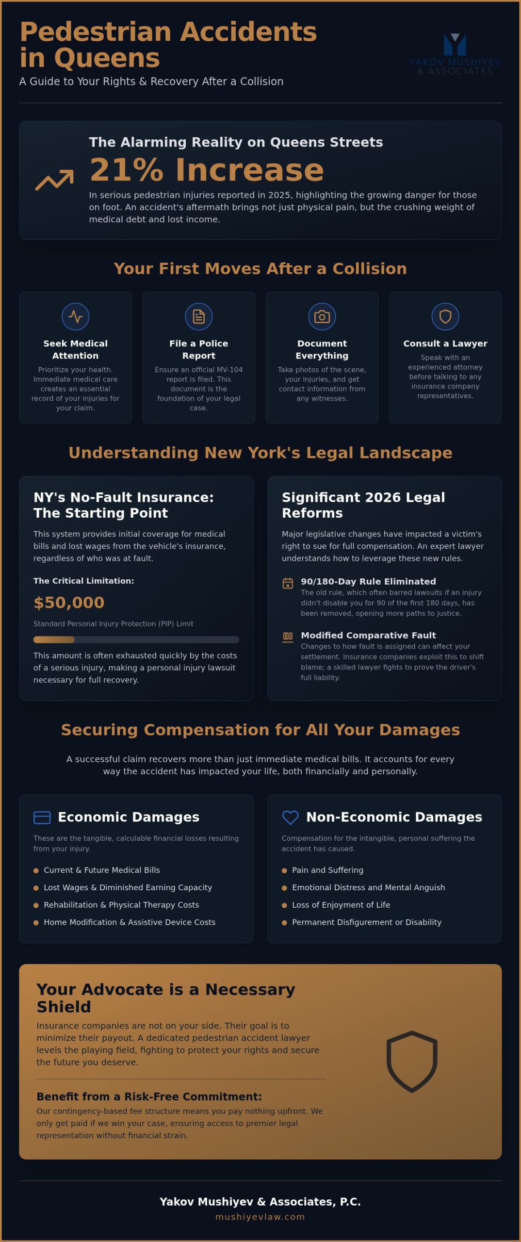 Pedestrian Accident Lawyer Queens: Relentless Advocacy for Your Recovery