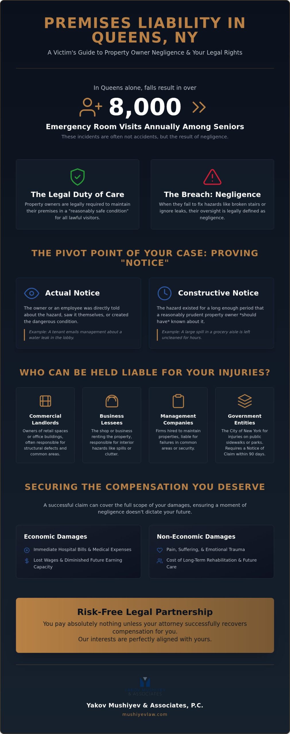 Premises Liability Lawyer Queens: Fighting for Your Rights After a Property Injury