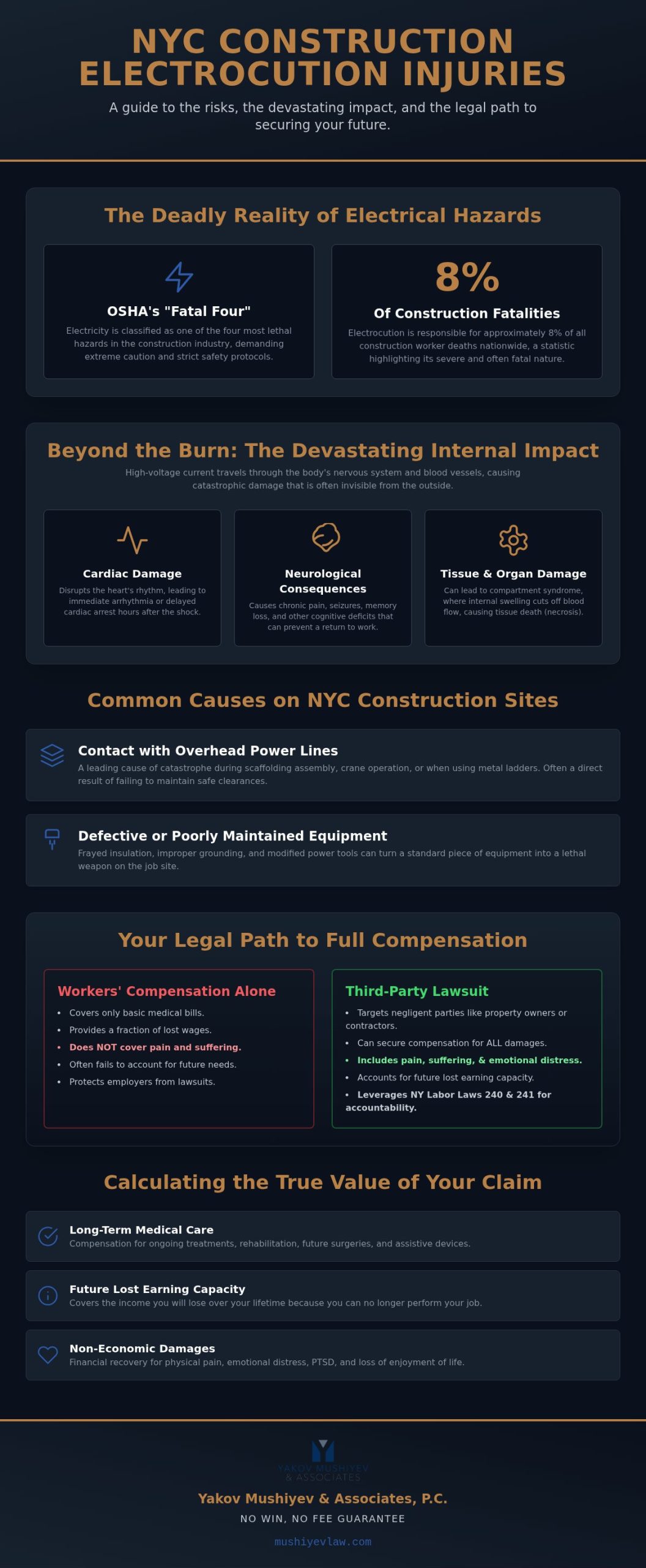 Electrocution Injury Lawyer NYC: Protecting Your Rights After a Serious Electrical Accident