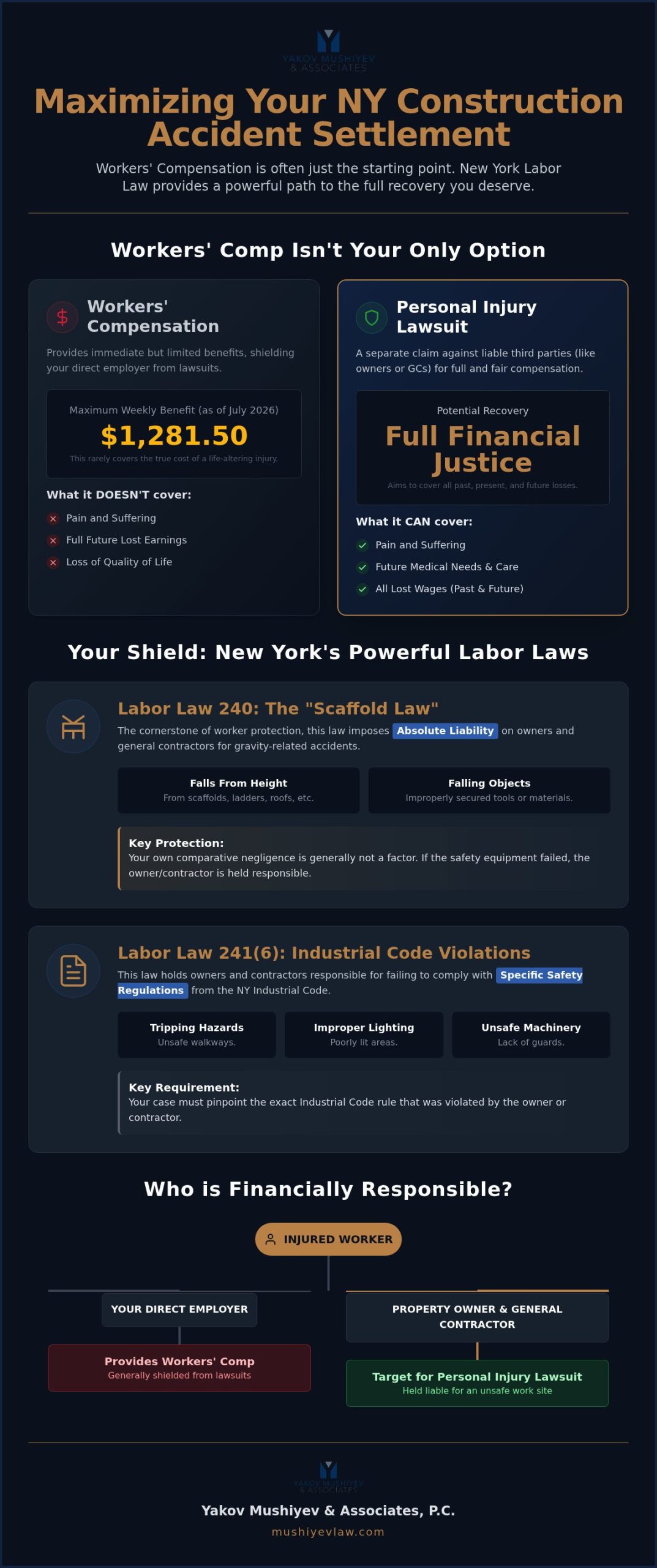 New York Construction Accident Settlements: Maximizing Your Claim in 2026