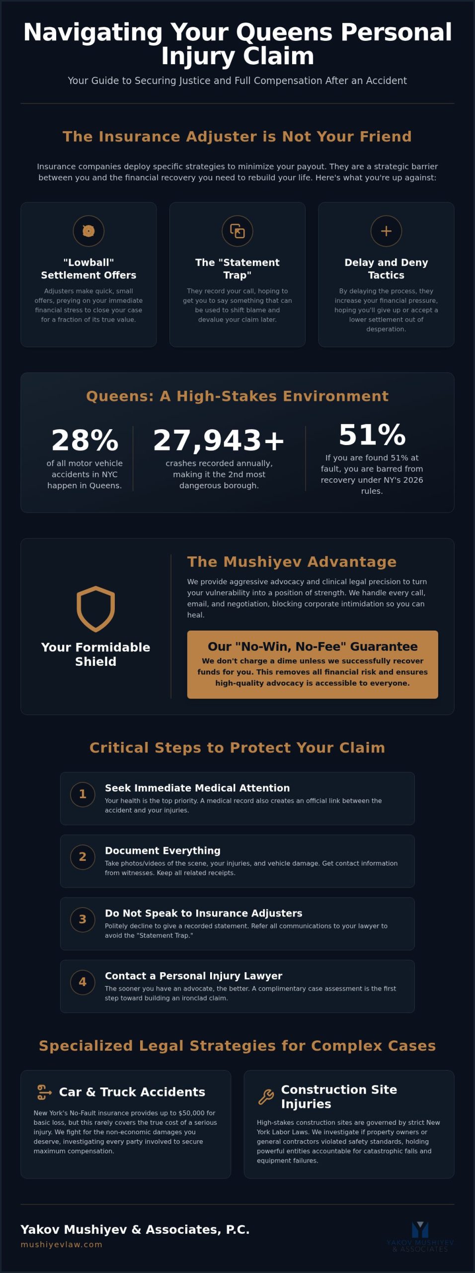 Personal Injury Lawyer Queens: Aggressive Advocacy for Accident Victims