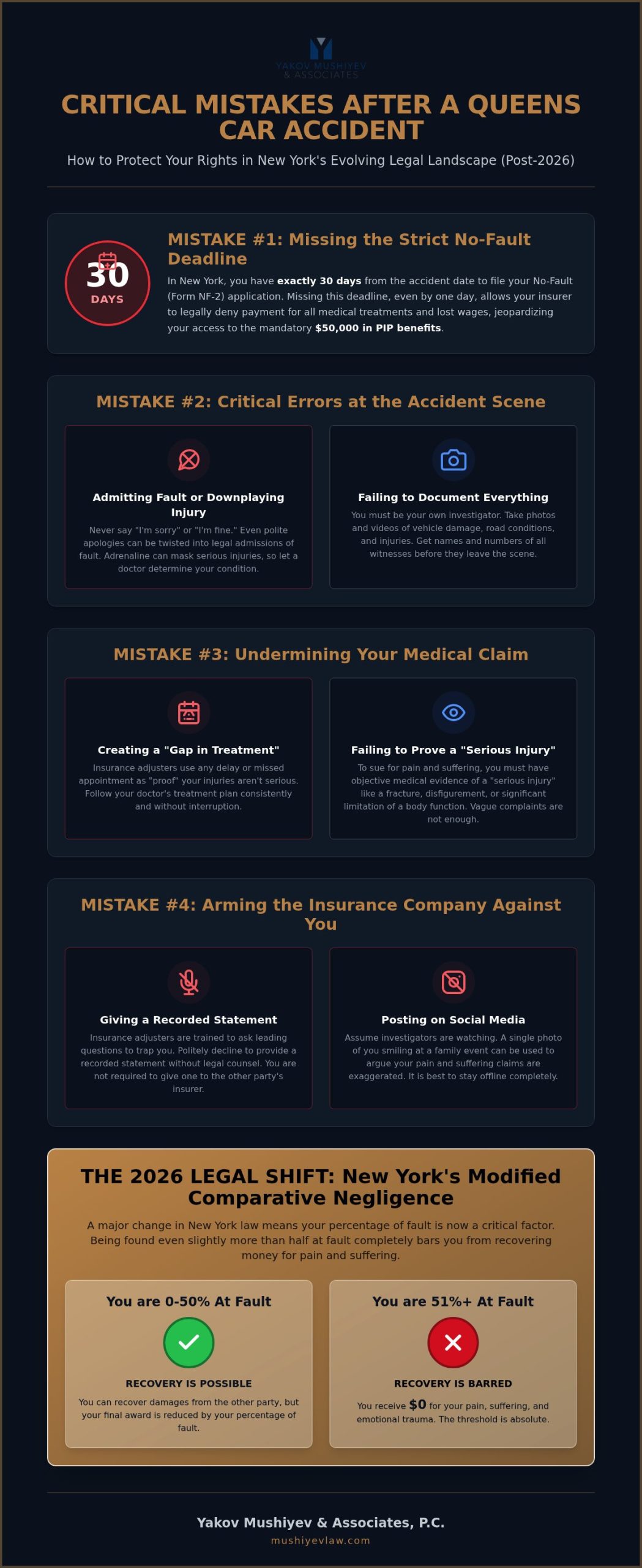 Common Mistakes After a New York Car Accident in 2026