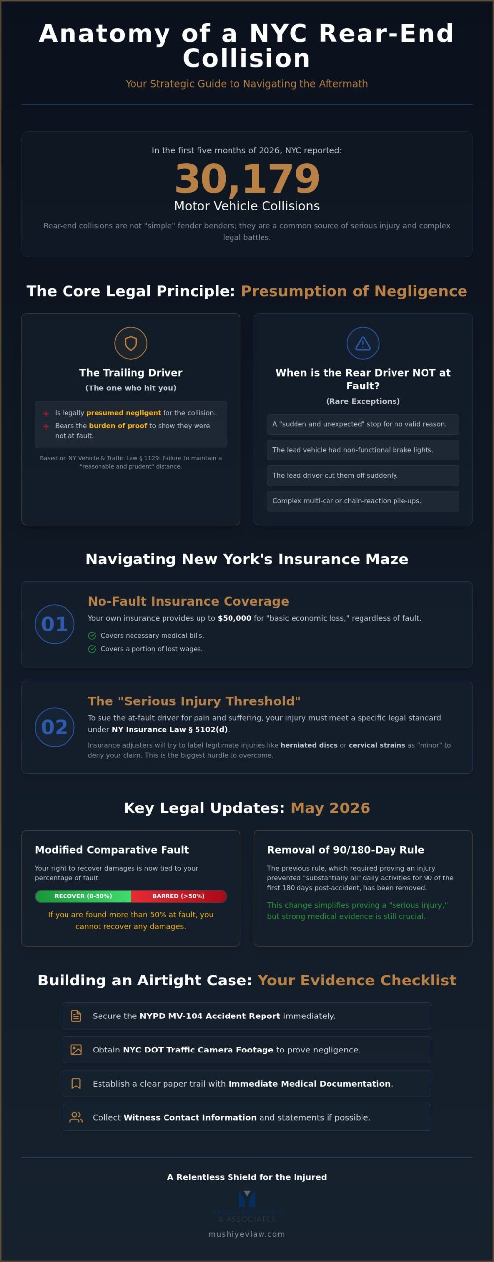 Rear-End Collision Lawyer NYC: Protecting Your Rights and Recovery
