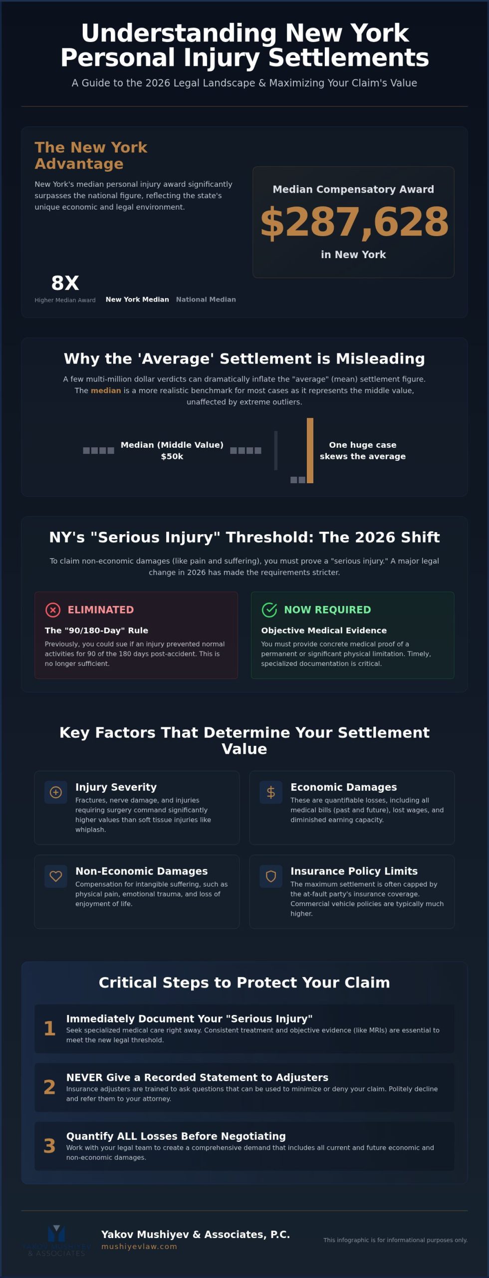 Average Personal Injury Settlement in New York: 2026 Compensation Guide