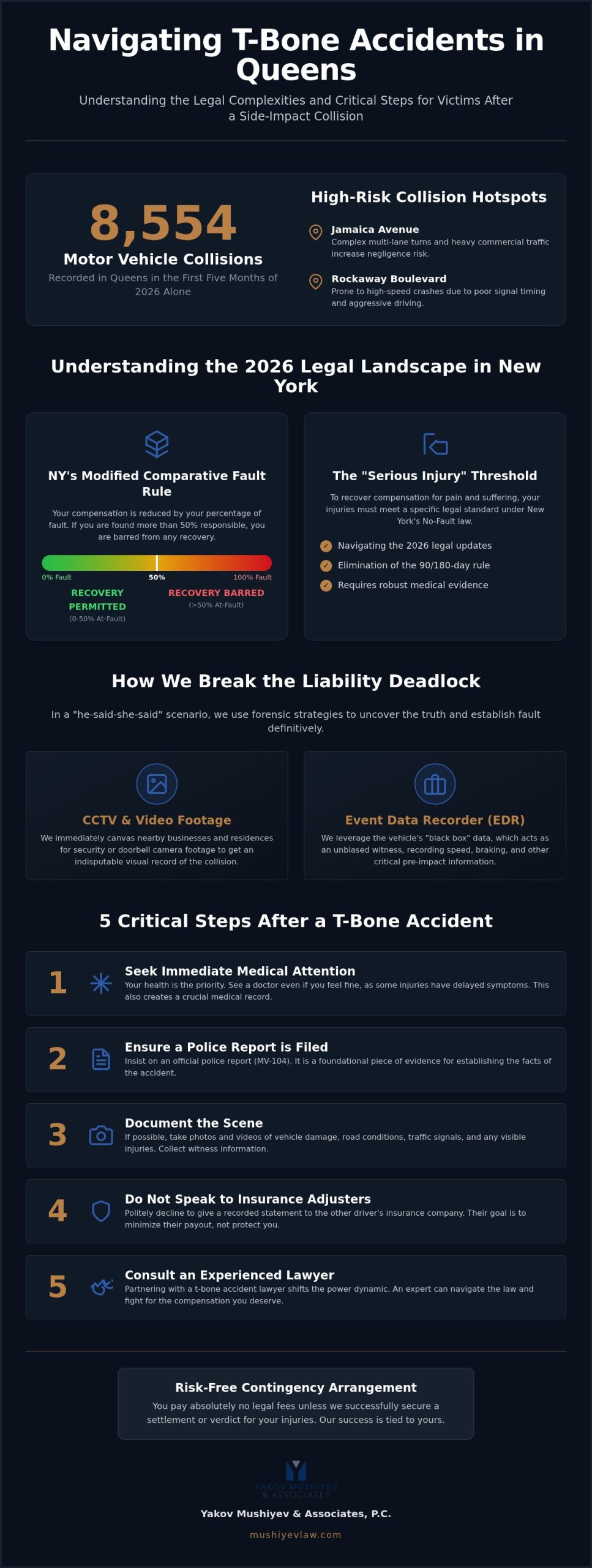 T-Bone Accident Lawyer Queens: Side-Impact Crash Claims 2026