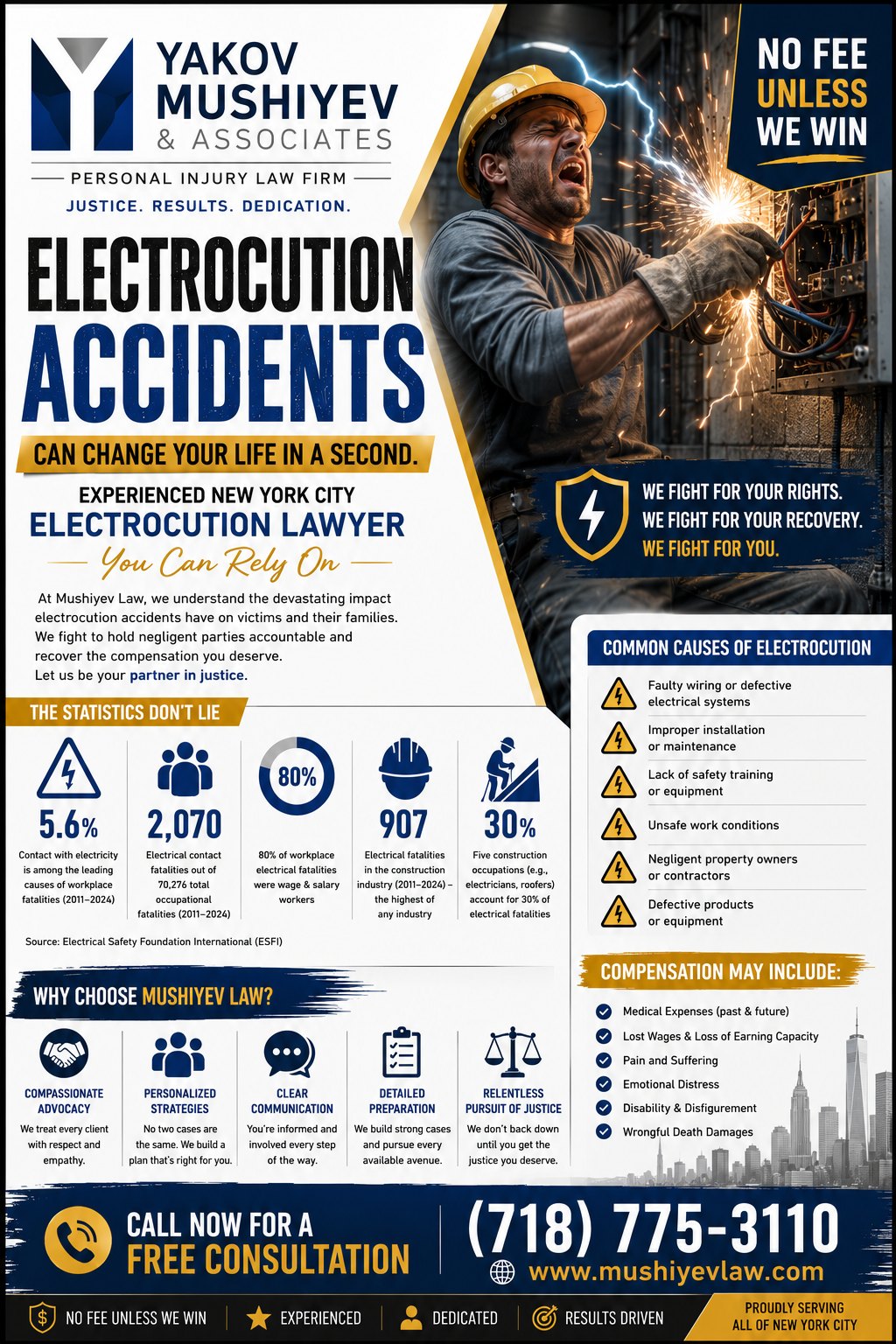 Electrocution accident Fresh Meadows Queens best lawyer