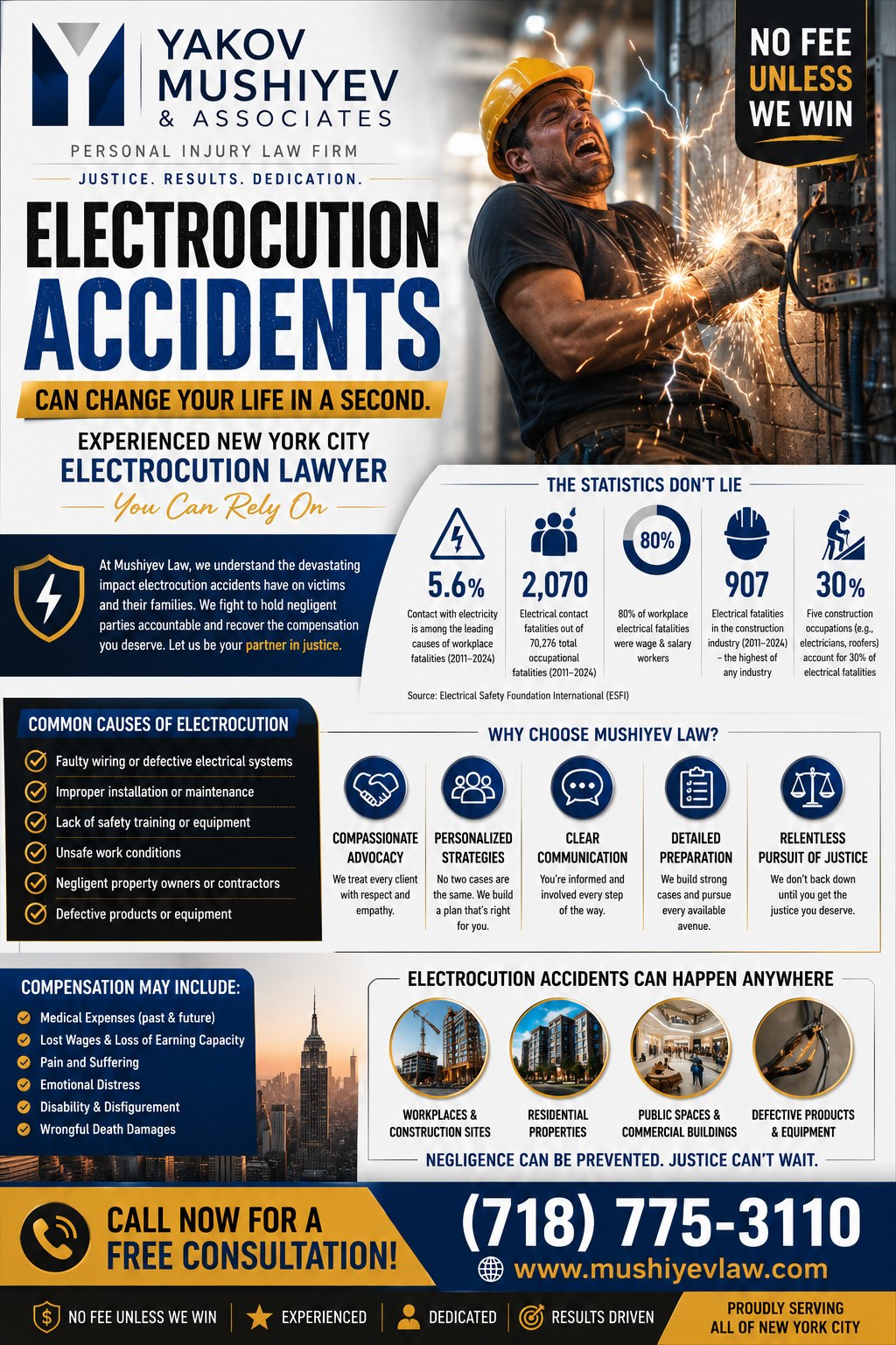 Electrical shock injury on a construction site Fresh Meadows Queens best lawyer