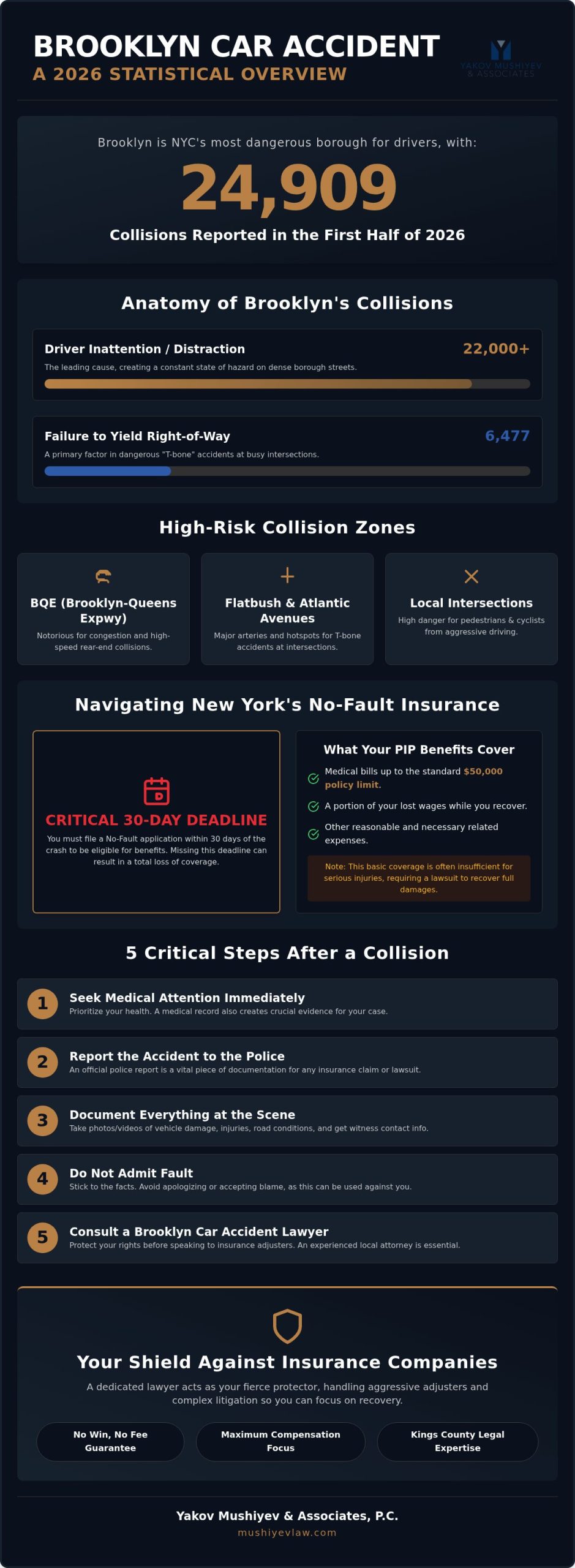 Brooklyn Car Accident Lawyer: Relentless Advocacy for Your Recovery