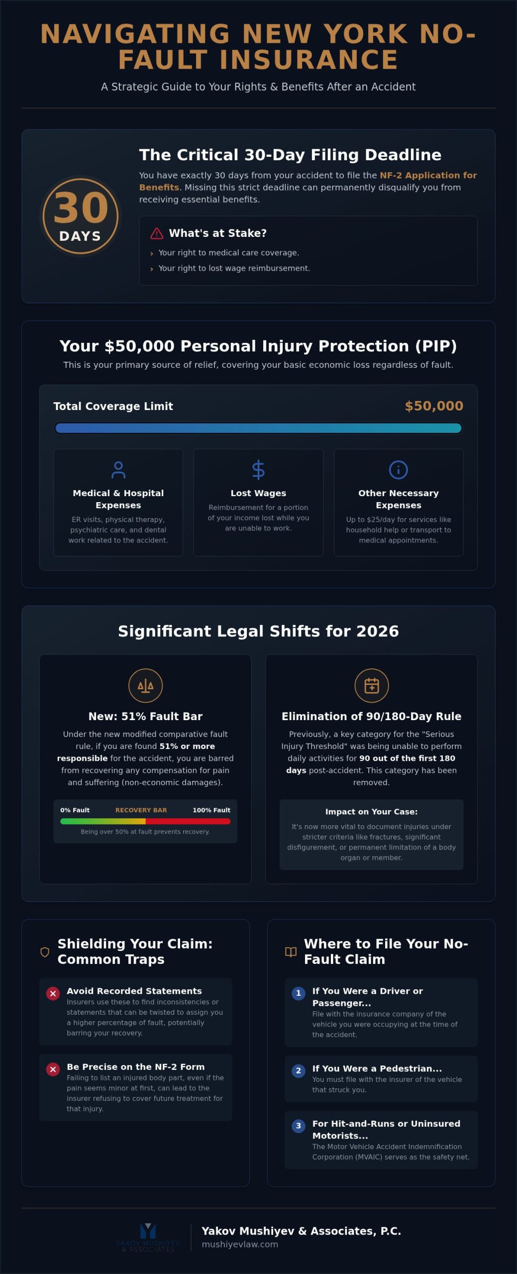 New York No-Fault Insurance Claims Guide (2026)