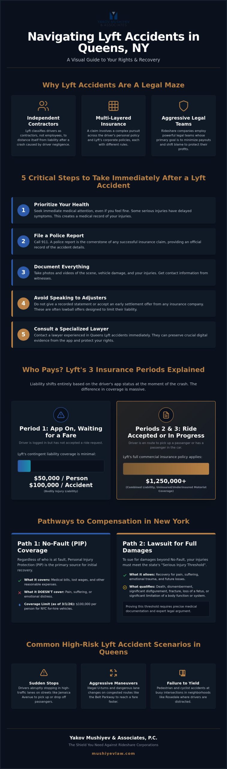 Lyft Accident Lawyer in Queens: Navigating NY Rideshare Claims (2026 Guide)