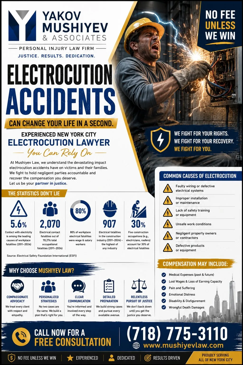 Electrocution accident Fresh Meadows Queens best lawyer