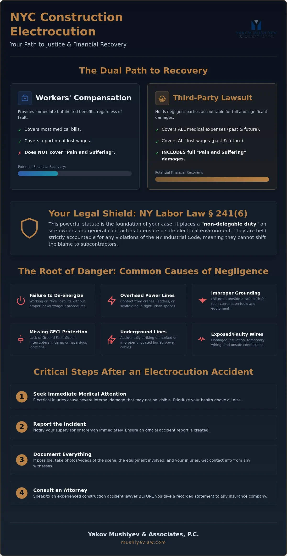 Construction Site Electrocution Lawyer: Seeking Justice for Electrical Injuries in Queens