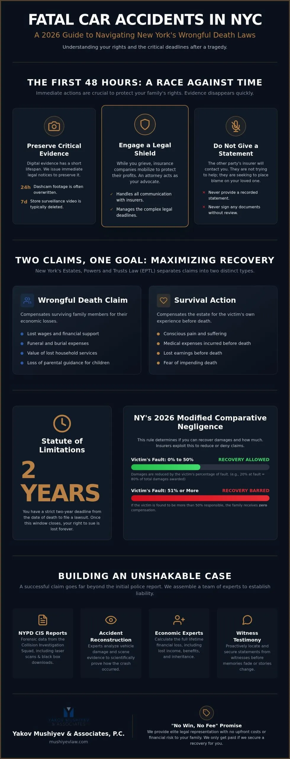 Fatal Car Accident Lawyer NYC: Seeking Justice for Your Loved One in 2026