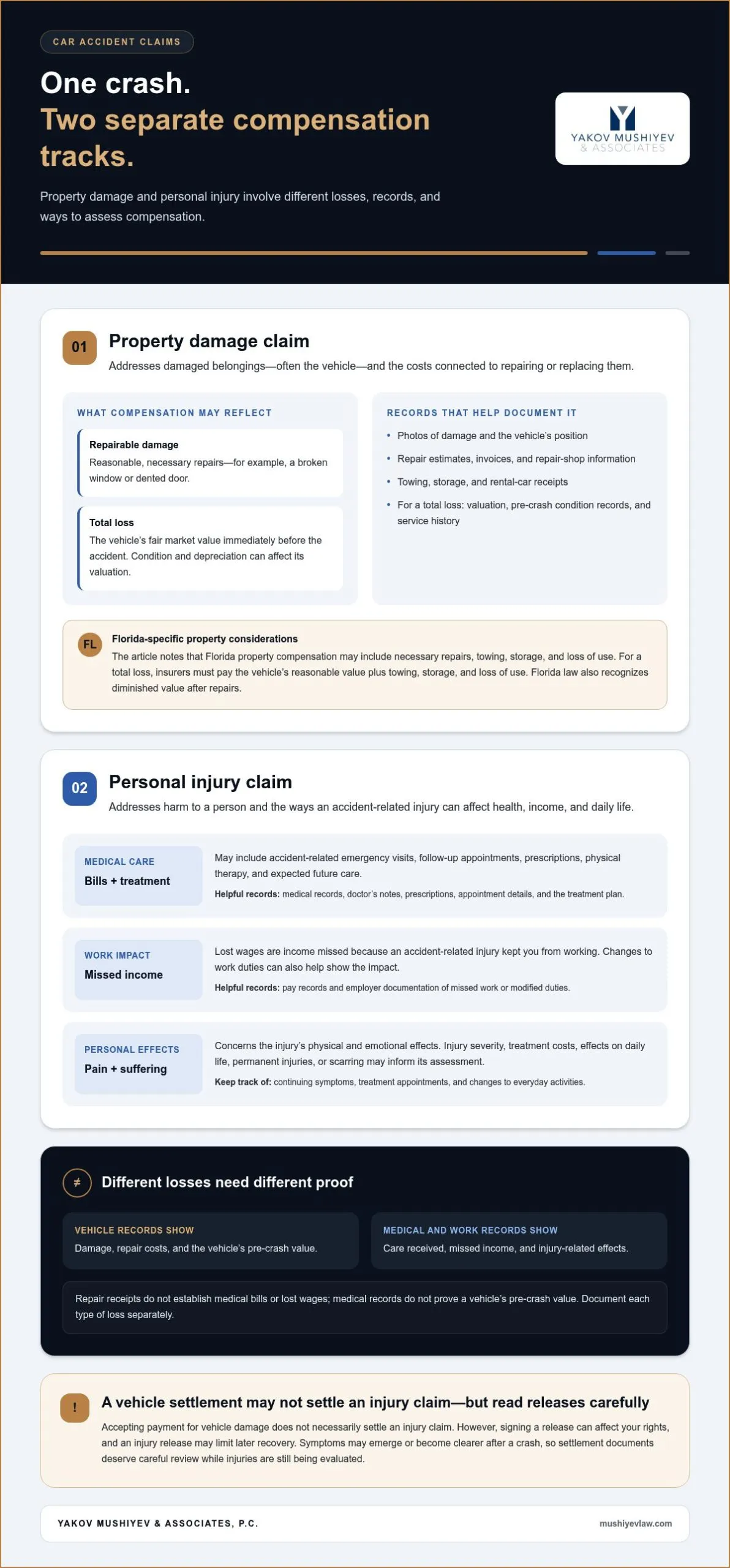 Understanding Property Damage vs Personal Injury Compensation